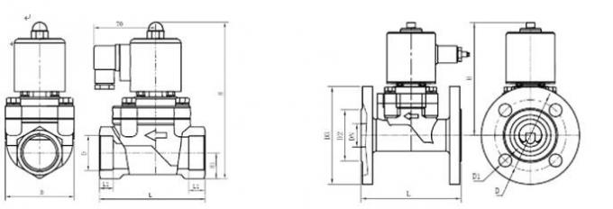 Katup Solenoid Tekanan Tinggi SS 200Mpa Tahan Air 1/2 "Operasi Percontohan 2